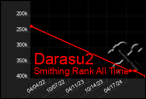 Total Graph of Darasu2