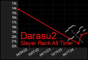 Total Graph of Darasu2