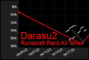 Total Graph of Darasu2