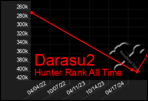 Total Graph of Darasu2