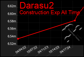 Total Graph of Darasu2