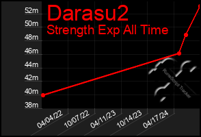 Total Graph of Darasu2