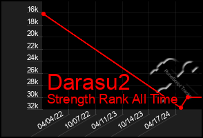 Total Graph of Darasu2