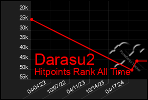 Total Graph of Darasu2