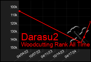 Total Graph of Darasu2