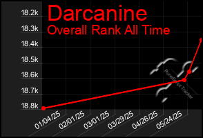 Total Graph of Darcanine