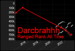 Total Graph of Darcbrahhh
