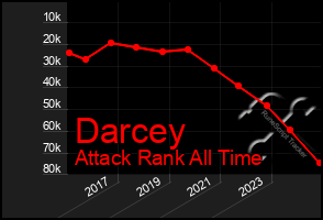 Total Graph of Darcey