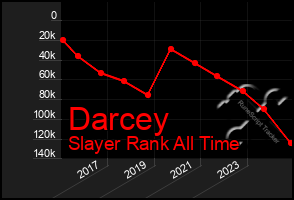 Total Graph of Darcey