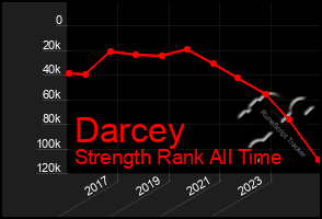 Total Graph of Darcey