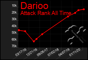 Total Graph of Darioo