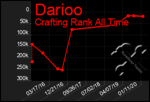 Total Graph of Darioo