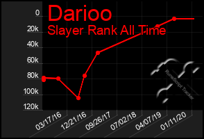 Total Graph of Darioo