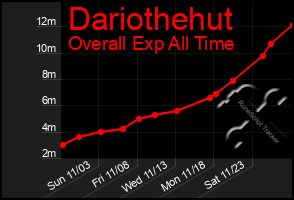 Total Graph of Dariothehut