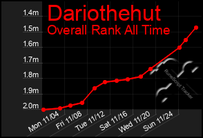 Total Graph of Dariothehut