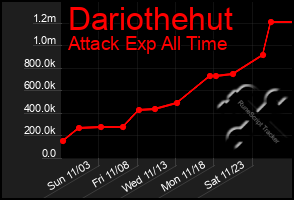 Total Graph of Dariothehut