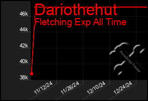 Total Graph of Dariothehut