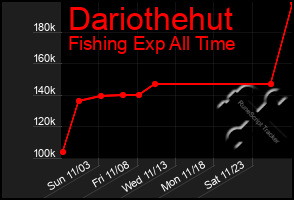 Total Graph of Dariothehut