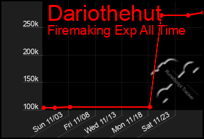 Total Graph of Dariothehut