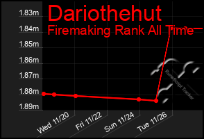 Total Graph of Dariothehut