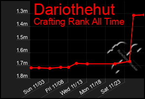 Total Graph of Dariothehut