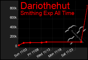 Total Graph of Dariothehut