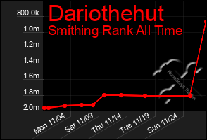 Total Graph of Dariothehut