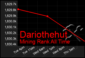 Total Graph of Dariothehut