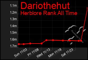 Total Graph of Dariothehut