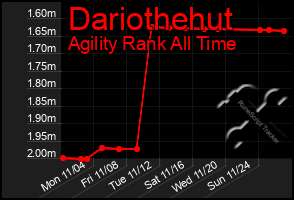 Total Graph of Dariothehut