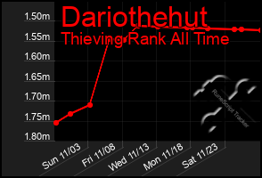 Total Graph of Dariothehut