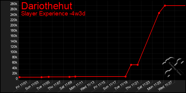 Last 31 Days Graph of Dariothehut