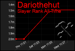 Total Graph of Dariothehut