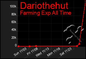 Total Graph of Dariothehut