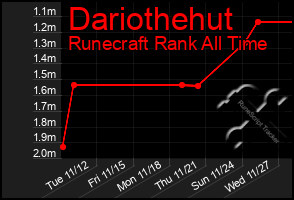 Total Graph of Dariothehut