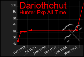 Total Graph of Dariothehut