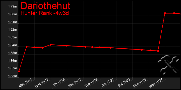 Last 31 Days Graph of Dariothehut