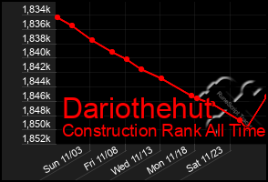 Total Graph of Dariothehut