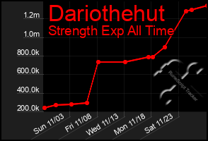 Total Graph of Dariothehut