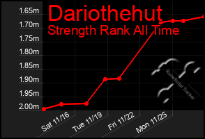 Total Graph of Dariothehut