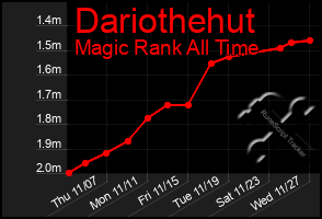 Total Graph of Dariothehut