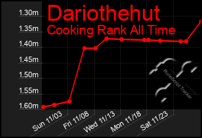 Total Graph of Dariothehut