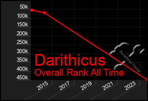 Total Graph of Darithicus