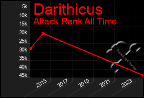 Total Graph of Darithicus