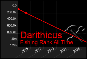 Total Graph of Darithicus