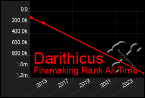 Total Graph of Darithicus