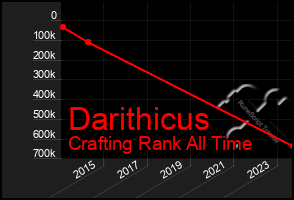 Total Graph of Darithicus