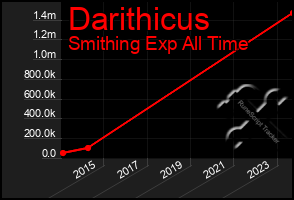 Total Graph of Darithicus