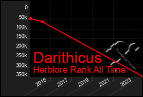 Total Graph of Darithicus