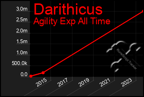 Total Graph of Darithicus